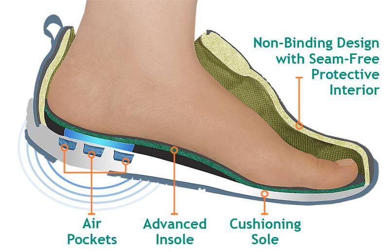 Best Shoes for Diabetics with Neuropathy A Guide to Optimal Foot Care
